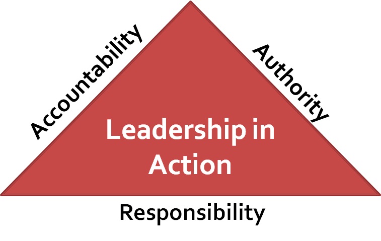 Mastering the “Three Sides of Leadership in Action” | Lead From Strength