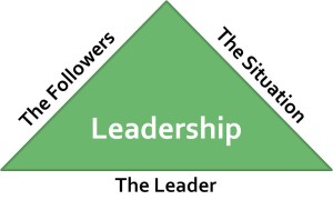 Three Sides of Leadership